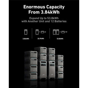 Anker SOLIX F3800 Expansion Battery - 3840Wh | A1790111-85