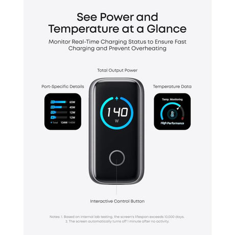 Anker Laptop Charger 140w 4 Port PD3.1 with USB C Cable - Black | A2697KZ1