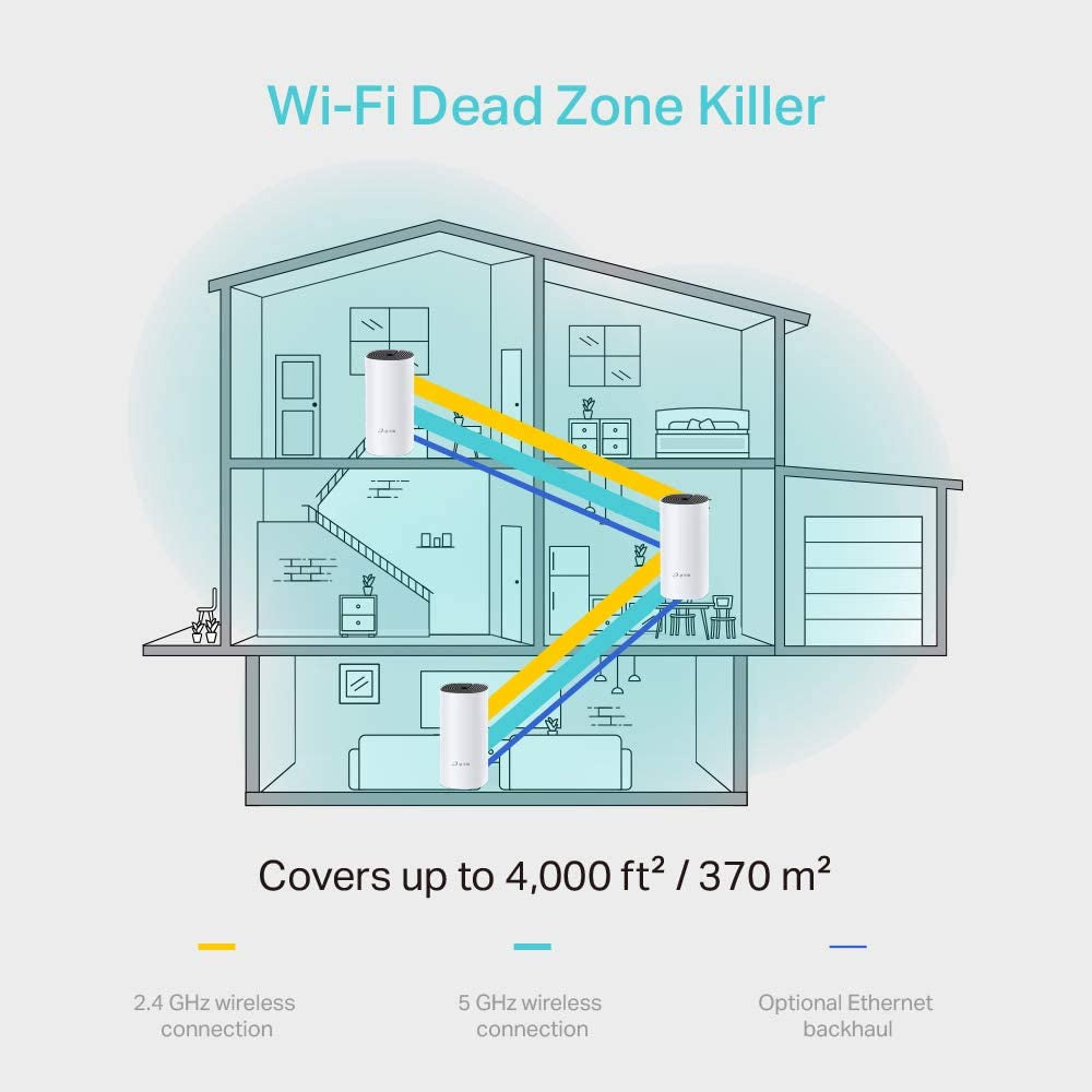 TP-Link Deco M4 AC1200 Mesh Whole Home WiFi System - Triple Pack | DECOM4KIT