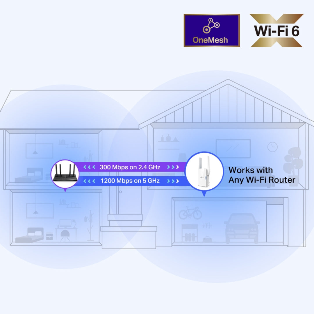 TP-Link WiFi 6 Range Extender AX1500 | RE505X