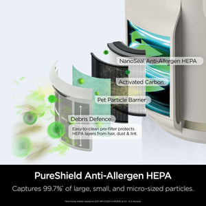 Shark NeverChange5 Air Purifier Compact Pro - White | HP072UK