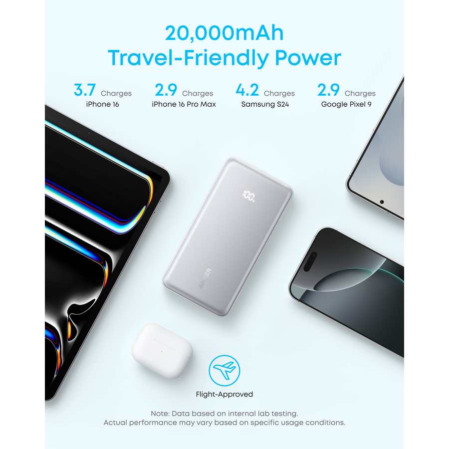 Anker Zolo Power Bank 20,000mAh 22.5Wwith Built In USB-C x2 Cable - Black | A110EH11