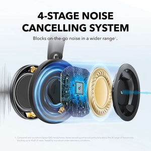 Soundcore Space One Pro Noise Cancelling Headphones - Black | A3062G11