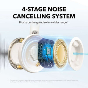 Soundcore Space One Pro Noise Cancelling Headphones - White | A3062G21