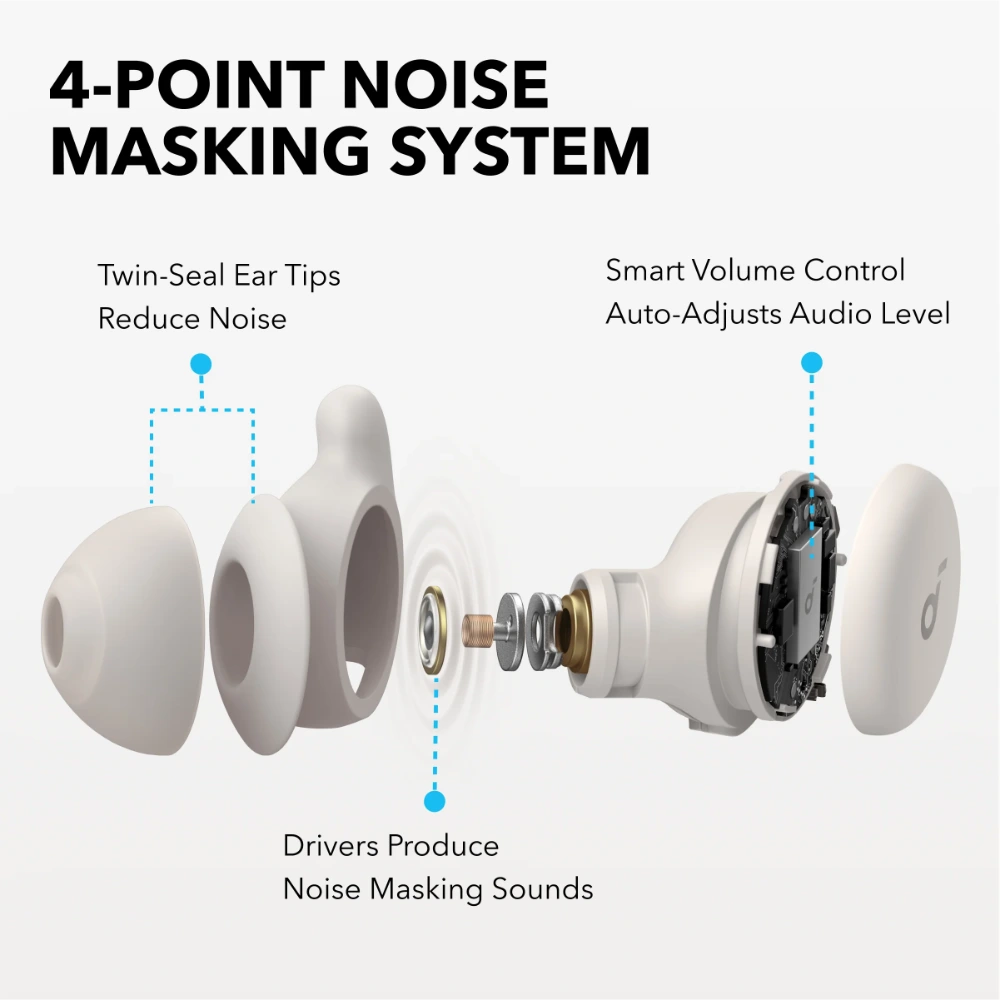 Soundcore Sleep A20 Sleep Wireless Bluetooth Earbuds - White | A6611G21