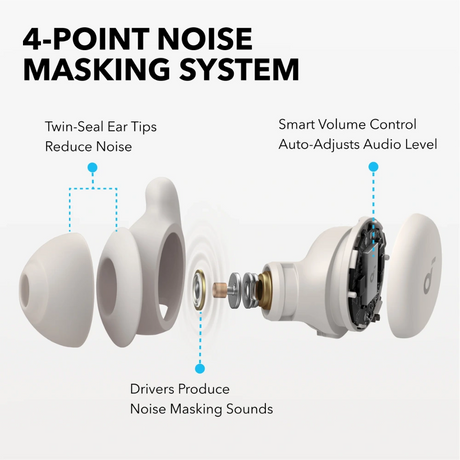 Soundcore Sleep A20 Sleep Wireless Bluetooth Earbuds - White | A6611G21