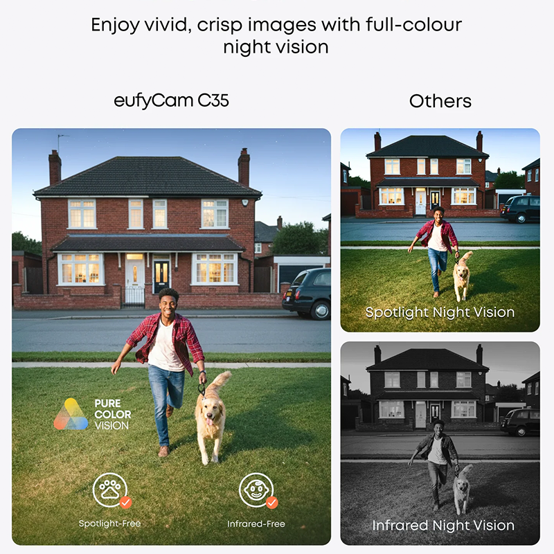Comparison of eufyCam C35 with other cameras showing night vision and color vision features.