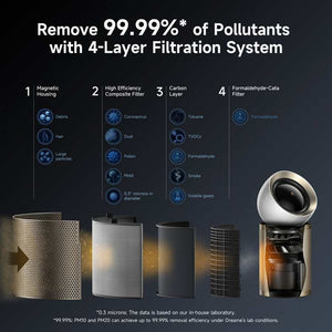 Dreame AirPursue PM10 Air Purifier | CVF24A