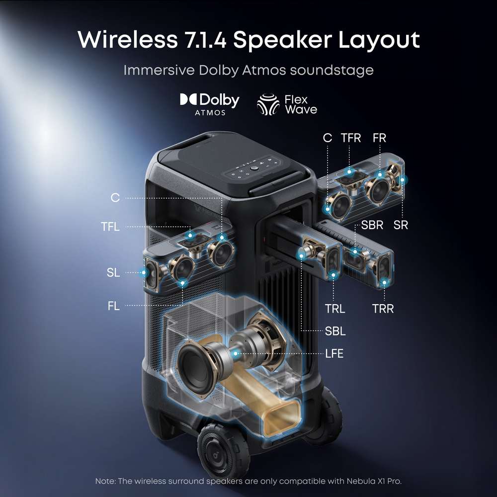 Soundcore Nebula X1 Pro 4K Triple Laser Projector Mobile Theater Station | D21512F1