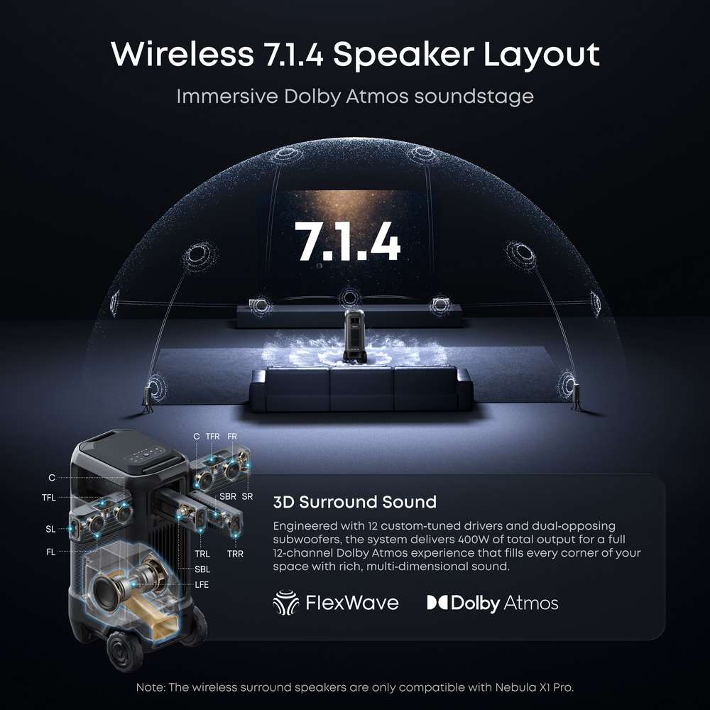 Soundcore Nebula X1 Pro 4K Triple Laser Projector Mobile Theater Station | D21512F1