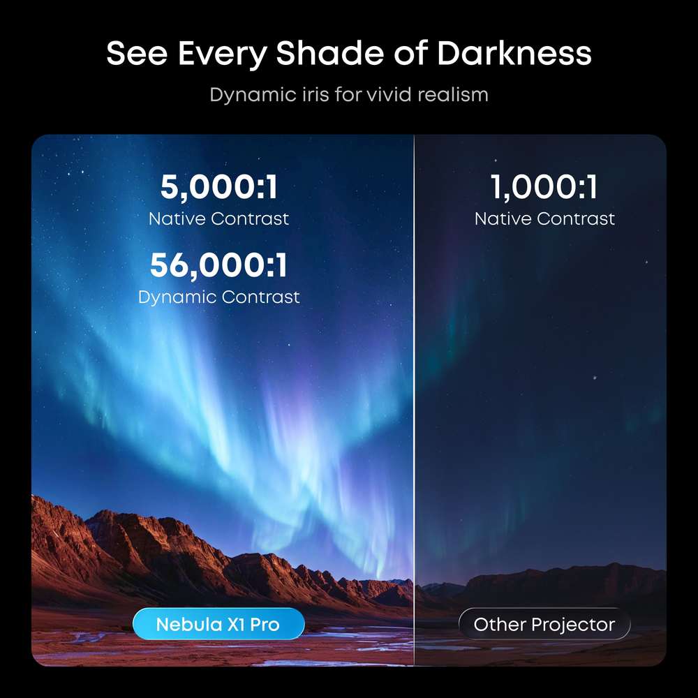 Soundcore Nebula X1 Pro 4K Triple Laser Projector Mobile Theater Station | D21512F1