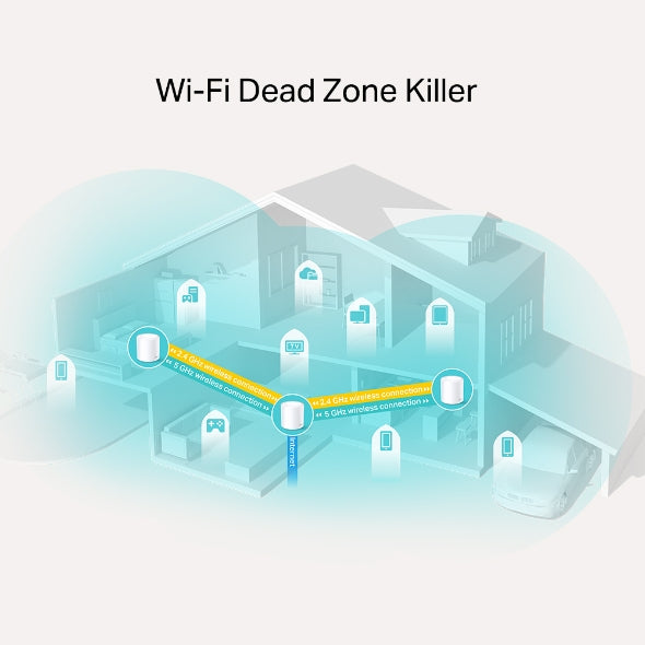 TP-Link Deco X20 AX1800 Whole Home Mesh WiFi System 3 Pack | AX1800