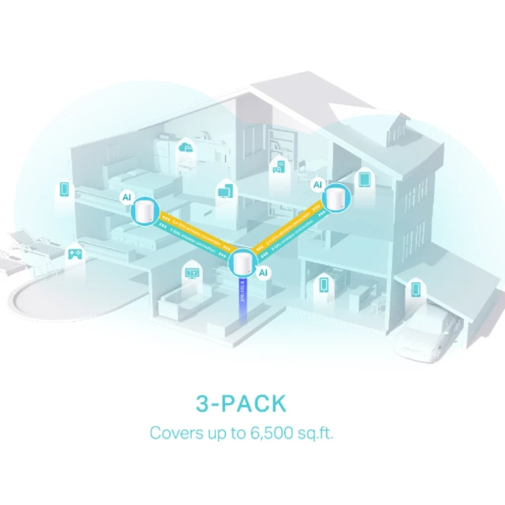 TP-Link Deco X50(3-pack) AX3000 Whole Home Mesh Wi-Fi 6 System HomeShield Protection | DECOX50