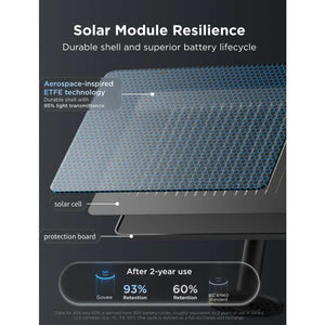 Govee Outdoor Solar String Lights - 33f t/ 10 Metre IP67 - Multi Coloured | H3001311
