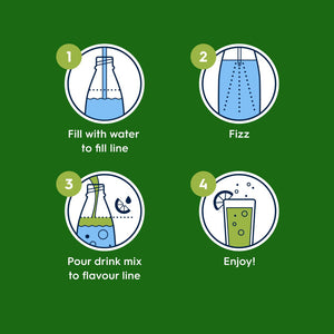 Step-by-step instructional diagram showing how to make a fizzy drink using a SodaStream machine with Mountain Dew Diet Energy flavour on a green background, featuring four numbered steps: 1) Fill bottle with water to fill line, 2) Fizz the water with carbonation, 3) Pour drink mix to flavour line, 4) Enjoy the finished beverage with lime garnish