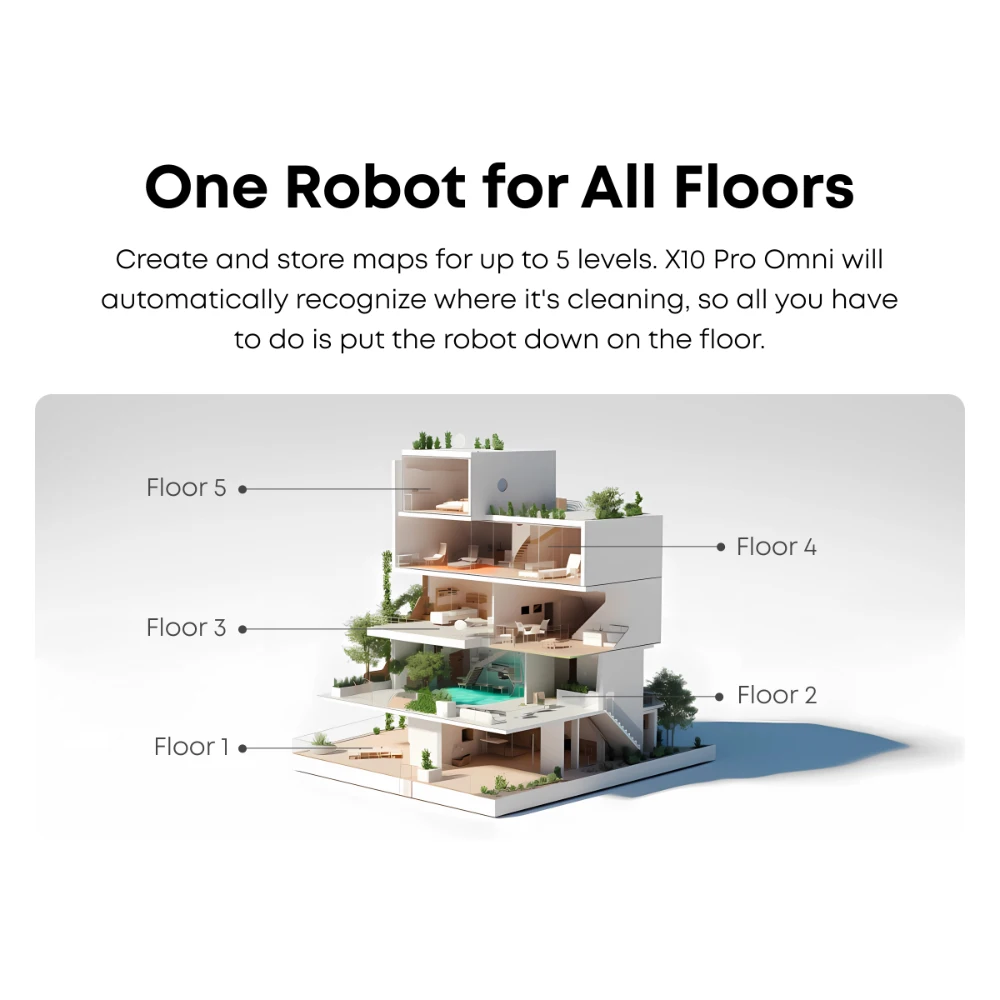 Eufy X10 Pro Omni Robot Vac Vacuum Cleaner and Mop Ultimate Bundle - White | T2351221