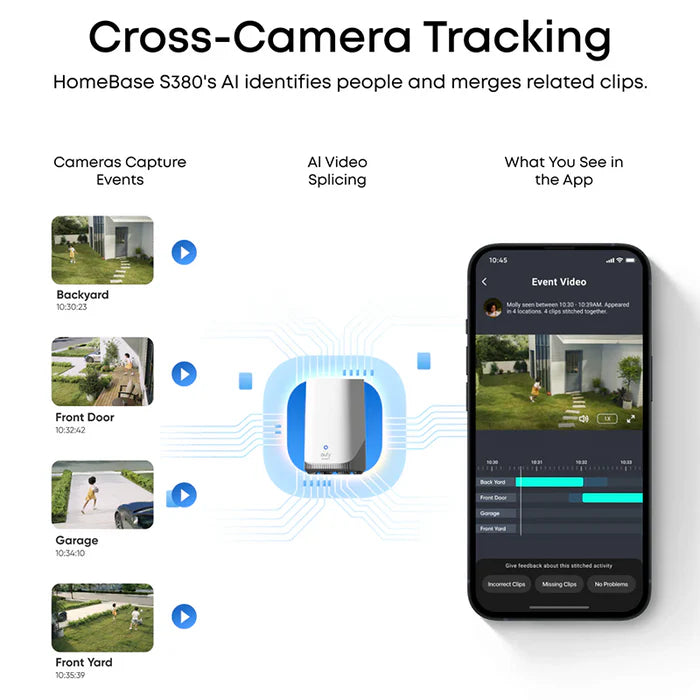 Diagram of cross-camera tracking with HomeBase S380 device and smartphone app interface.