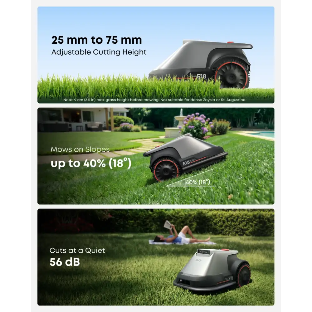Eufy E18 robotic lawn mower product features infographic showing adjustable cutting height 25-75mm, slope capability up to 40% gradient, and 56dB quiet operation with images of the black and silver mower on green grass