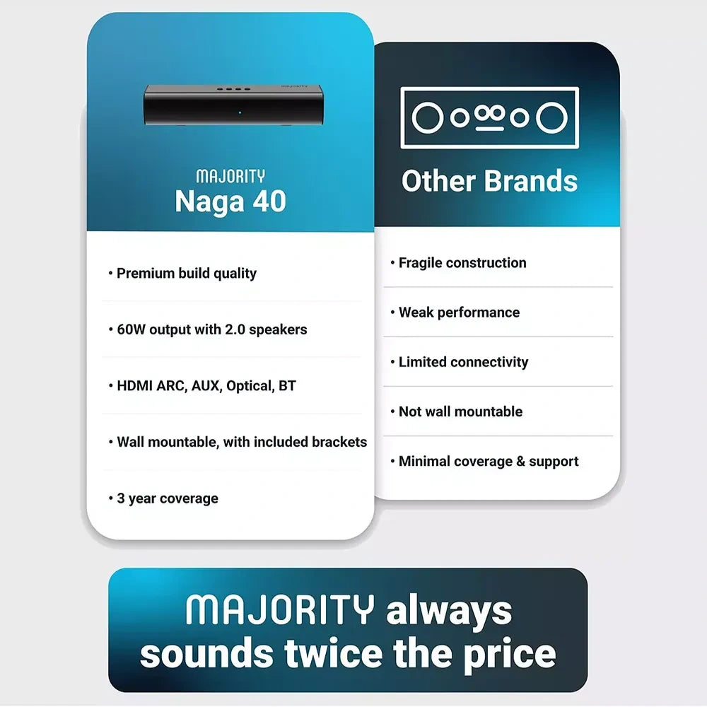 Majority Naga 40 2.1 Bluetooth Soundbar 80W - Black | 1000003027