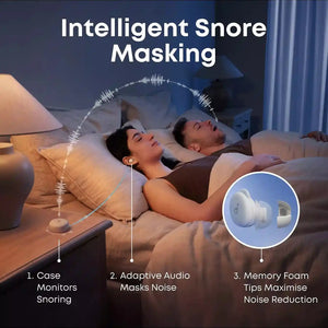 Soundcore Sleep A30 Wireless Bluetooth Earbuds for Snoring - White | D1301G21