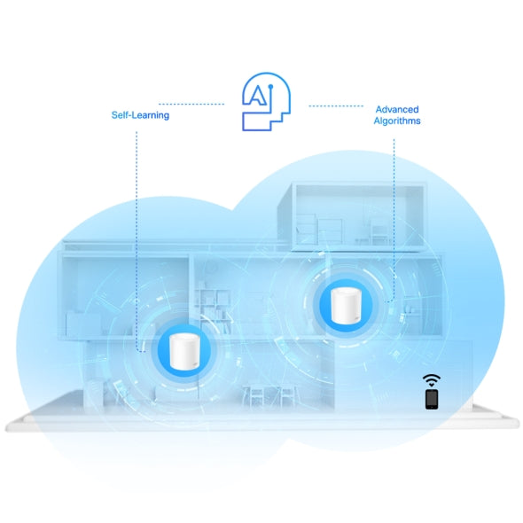 TP-Link Deco X20 AX1800 Whole Home Mesh WiFi System 3 Pack | AX1800
