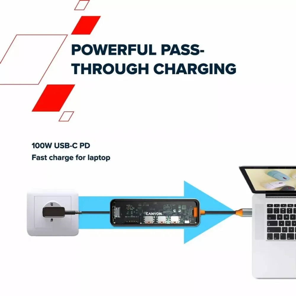 Canyon 7 Port USB C Hub 100w | CNS-TDS13