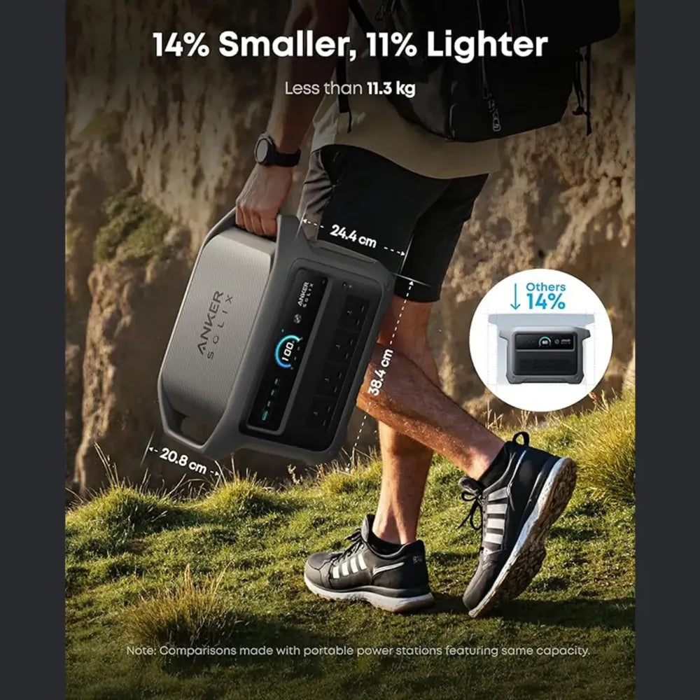 Anker Solix C1000 Gen2 portable power station in light grey and black being held by a person outdoors, showing 24.4cm width and 38.4cm height dimensions, 14% smaller and 11% lighter than competitors at under 11.3kg, with comparison image of larger competitor unit in top right circle