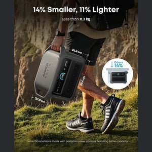 Anker Solix C1000 Gen2 portable power station in light grey and black being held by a person outdoors, showing 24.4cm width and 38.4cm height dimensions, 14% smaller and 11% lighter than competitors at under 11.3kg, with comparison image of larger competitor unit in top right circle
