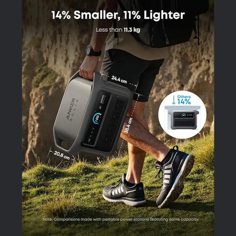 Anker Solix C1000 Portable Power Station Gen2 ( Backup Battery ) 1024Wh | A17632A1