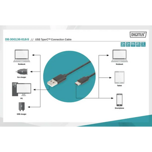 Digitus DB-300136-018-S USB Type-C connection cable product diagram showing black cable with USB-A and USB-C connectors connecting to notebook, car charger, PC, USB charger, tablet and smartphone devices on teal background