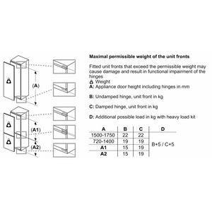 Bosch Series 4 Integrated Built In Tall Fridge - Fixed Hinge | KIR81VFE0G