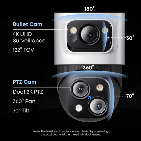 Diagram of a bullet camera and PTZ camera with features labeled on a black background
