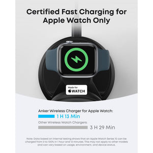 Black Anker wireless charging dock for Apple Watch displaying fast charging comparison showing 1 hour 13 minutes charge time versus 3 hours 29 minutes for other chargers, with green lightning bolt icon on watch screen and Made for Apple Watch badge