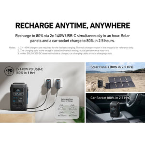 Anker SOLIX C300 portable power station with dual 140W USB-C charging cables showing 80% charge in 1 hour, alongside images of solar panel charging in 2.5 hours and car socket charging capability