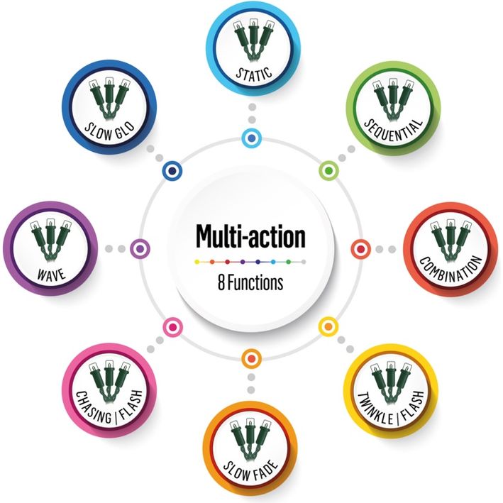 Premier 5000 LED Multi Action Clusterbrights with Timer - White | LV232605W