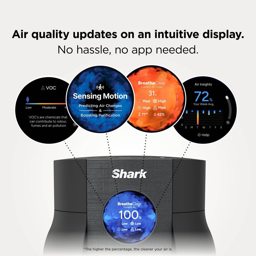 Shark BreatheClear Compact Air Purifier with NeverChange6 - Black | HP062UKBK