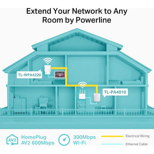 TP-Link AV600 Wi-Fi Powerline Extender Starter Kit | TPL-TL-WPA4220-KIT