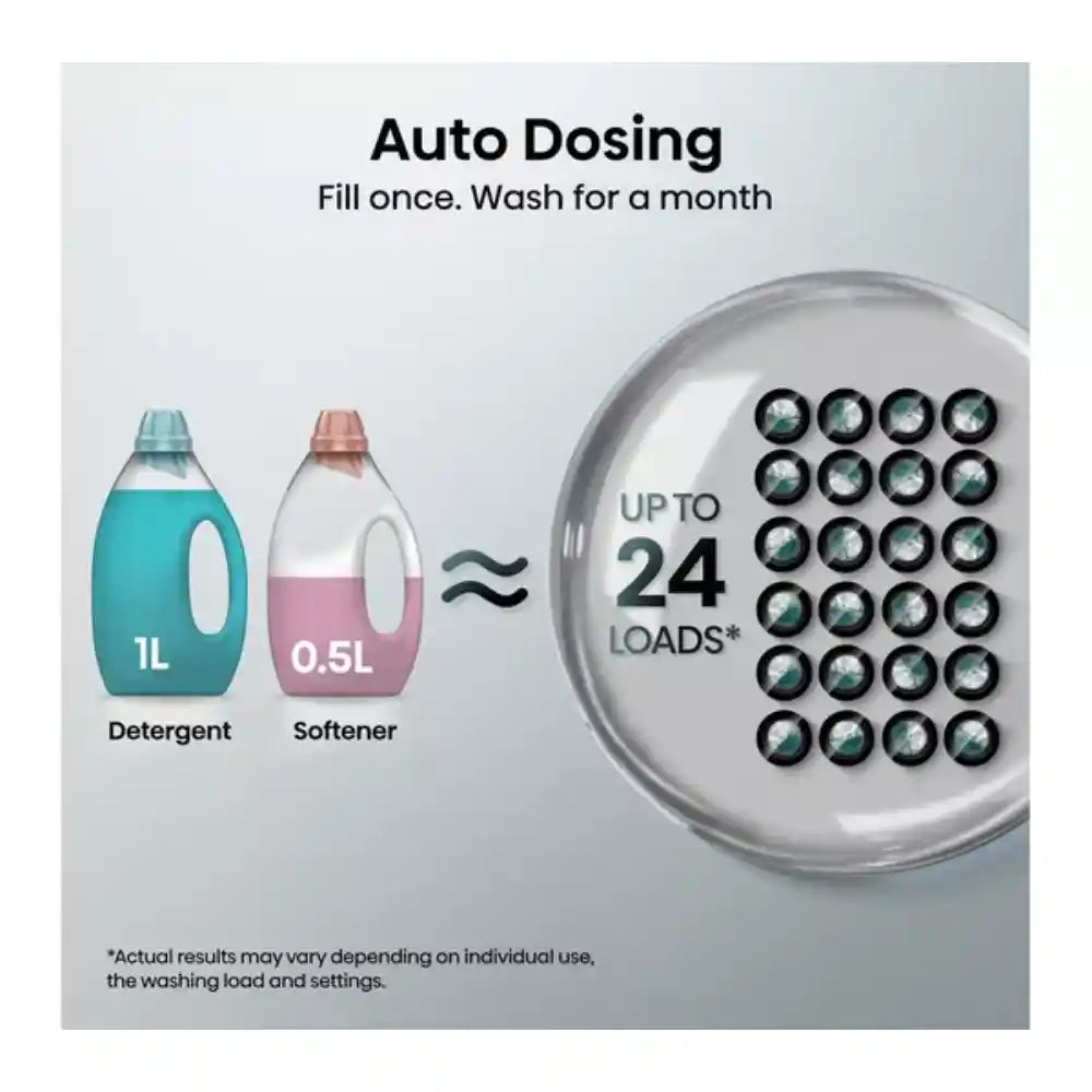 Auto dosing washing machine feature infographic showing 1L turquoise detergent bottle and 0.5L pink softener bottle dispensing into a circular autodose cartridge with 24 dose pods, illustrating fill once wash for a month capability