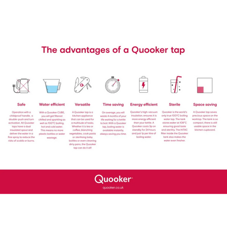 Quooker Soap Dispenser - Stainless Steel | SOAPRVS