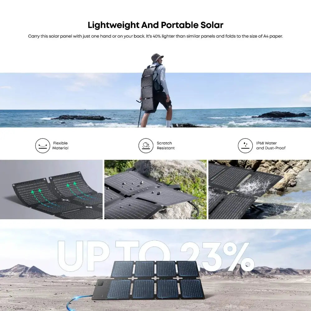 Anker SOLIX PS60 60W portable foldable solar panel in dark gray displayed in multiple views showing flexible material, scratch resistance, water and dust-proof design, with person wearing panel as backpack on beach and panels laid flat in desert landscape demonstrating 23% efficiency increase