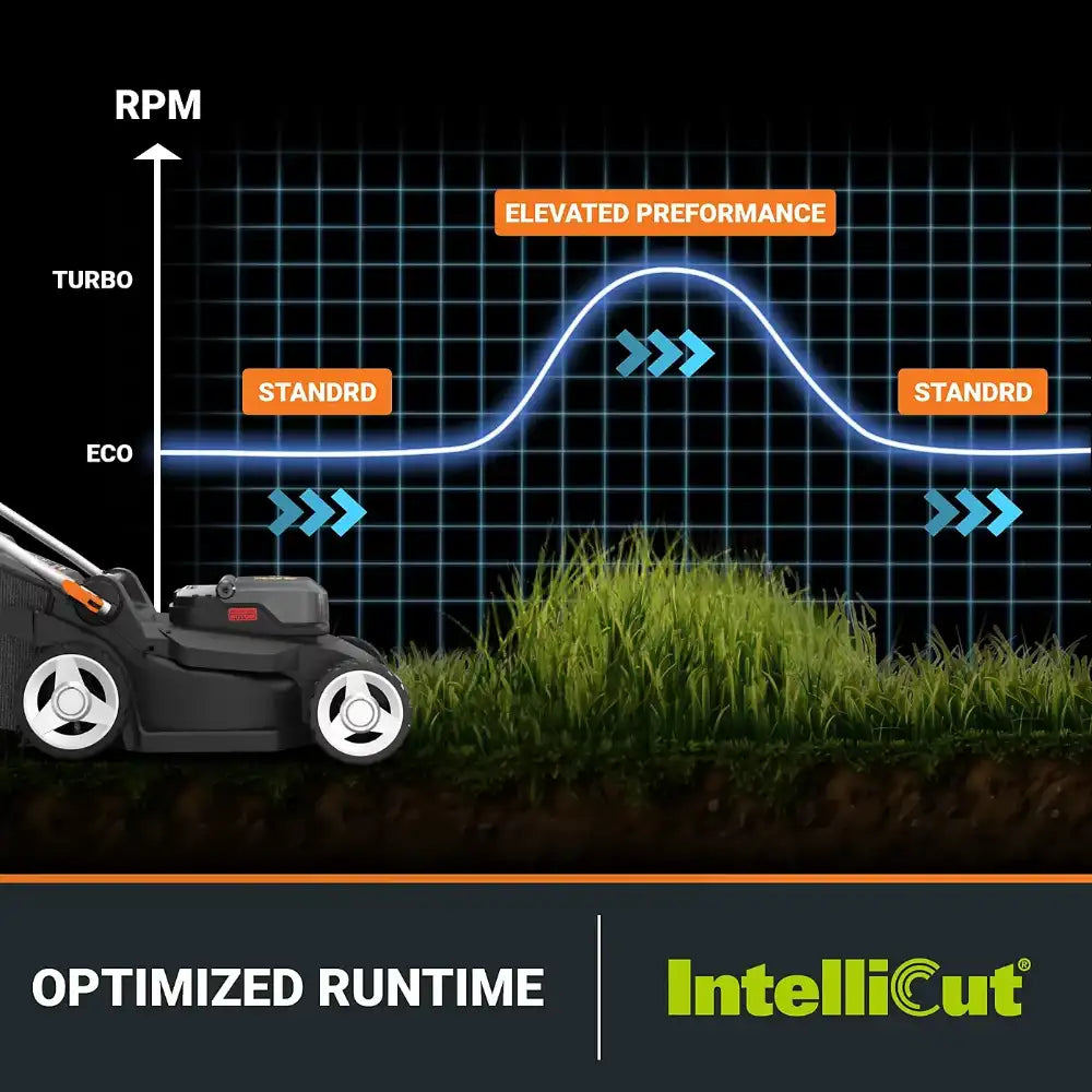 Mower cutting grass with a graph showing RPM and performance levels on a dark background, featuring the Intellicut brand.